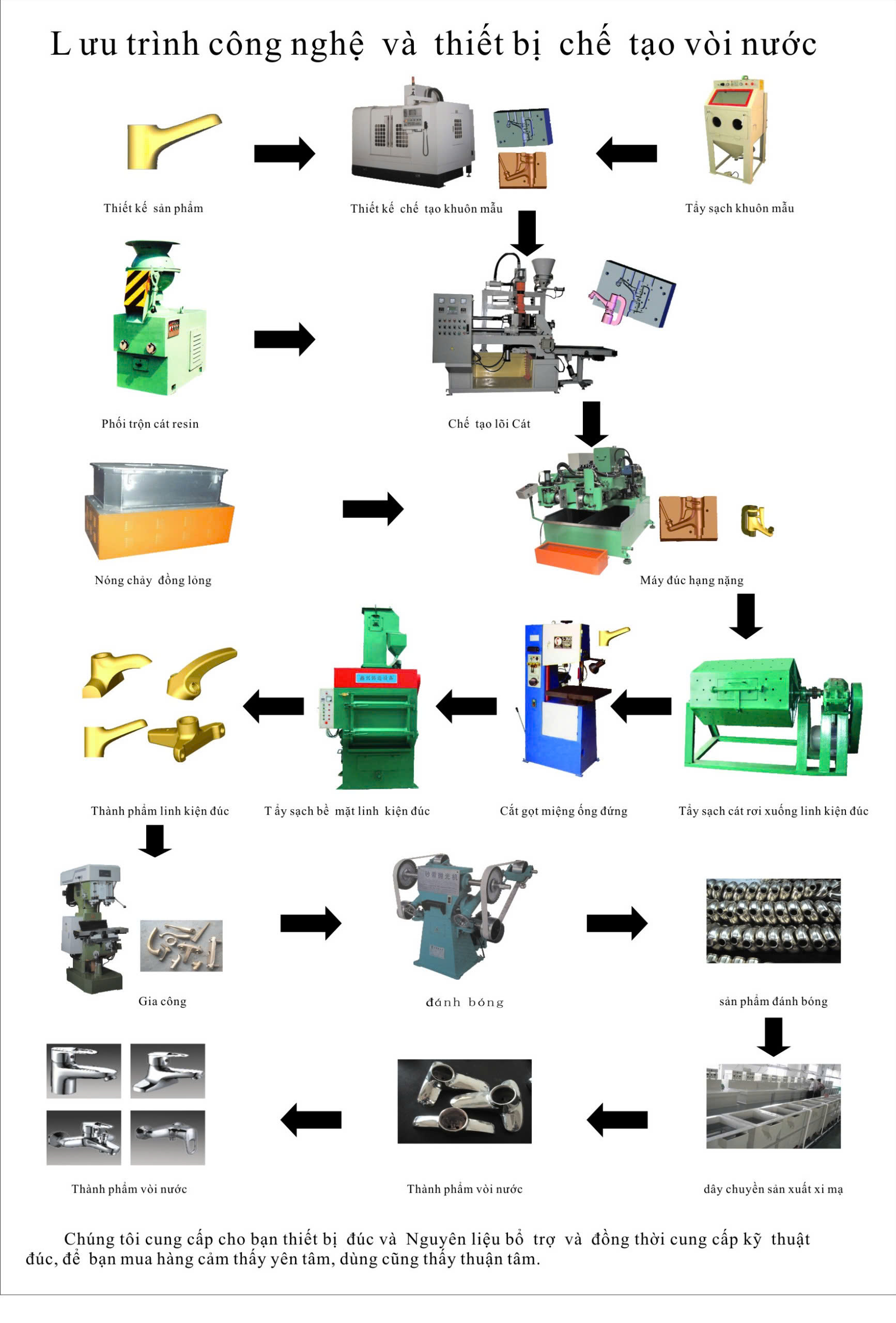 Dây chuyền đúc khuôn sáp tự động - Hình ảnh 4